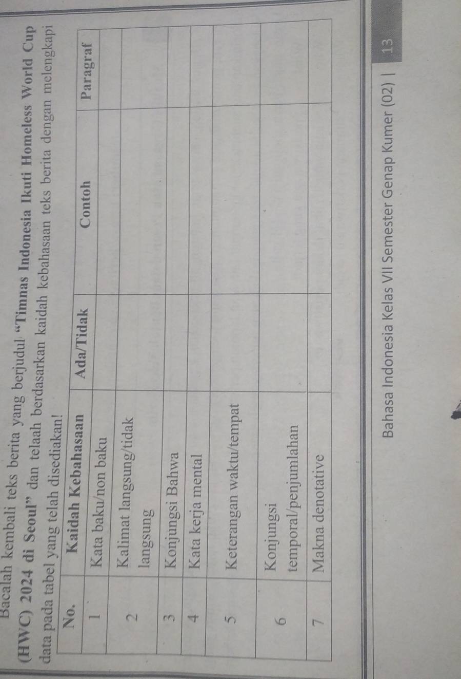 Bacalah kembali teks berita yang berjudul “Timnas Indonesia Ikuti Homeless World Cup 
(HWC) 2024 di Seoul” dan telaah berdasarkan kaidah kebahasaan teks berita dengan melengkapi 
data pada tabel yan 
Bahasa Indonesia Kelas VII Semester Genap Kumer (02) | 13