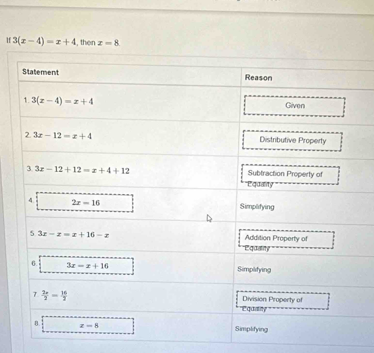 If 3(x-4)=x+4 , then x=8.