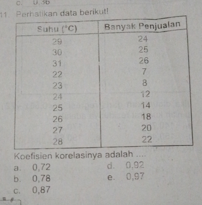 0.36
11ikut!
Koefisien korelasinya
a. 0,72 d. 0,92
b. 0,78 e. 0,97
c. 0,87
B