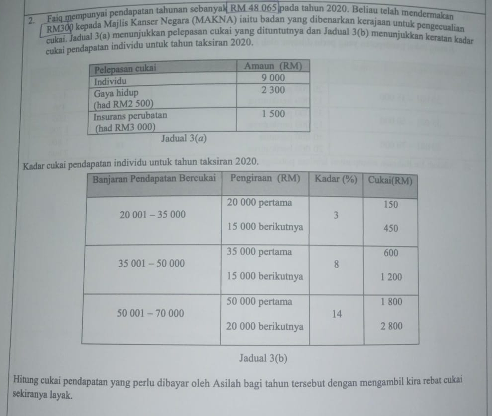 Faiq mempunyai pendapatan tahunan sebanyak RM 48 065 pada tahun 2020. Beliau telah mendermakan
RM300 kepada Majlis Kanser Negara (MAKNA) iaitu badan yang dibenarkan kerajaan untuk pengecualian
cukai, Jadual 3(a) menunjukkan pelepasan cukai yang dituntutnya dan Jadual 3(b) menunjukkan keratan kadar
cukai pendapatan individu untuk tahun taksiran 2020.
Kadar cuk untuk tahun taksiran 2020.
Jadual 3(b)
Hitung cukai pendapatan yang perlu dibayar oleh Asilah bagi tahun tersebut dengan mengambil kira rebat cukai
sekiranya layak.