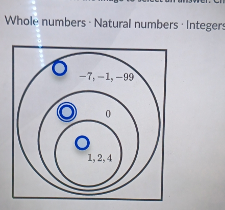 Whole numbers · Natural numbers · Integers