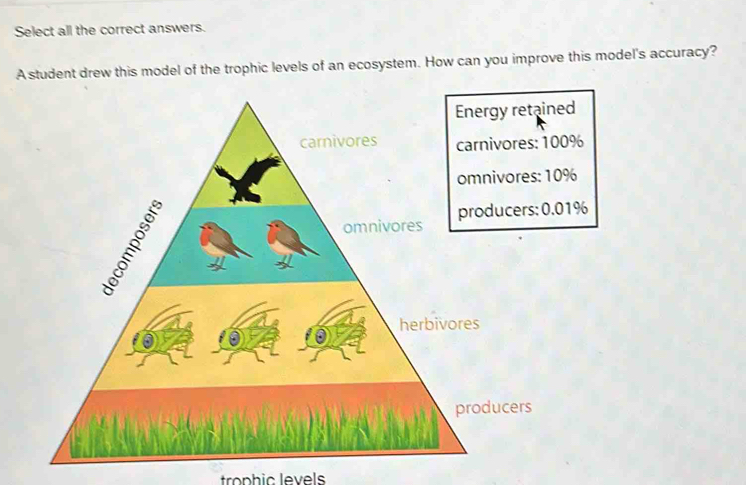 Solved: Select all the correct answers. A student drew this model of ...