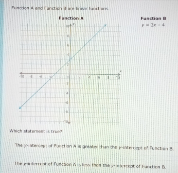 Function A and Function B are linear functions.
Function A Function B
y=3x-4
Which statement is true?
The y-intercept of Function A is greater than the y-intercept of Function B.
The y-intercept of Function A is less than the y-intercept of Function B.