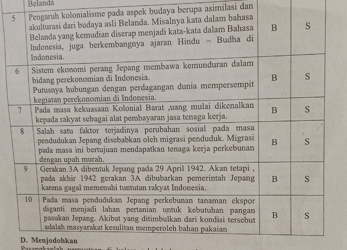 Belanda
aspek budaya berupa asimilasi dan
D. Menjodohkan
Pasangkanlah nernuät