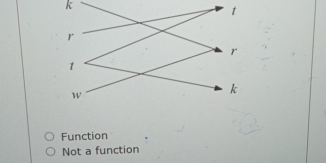 k
Function
Not a function