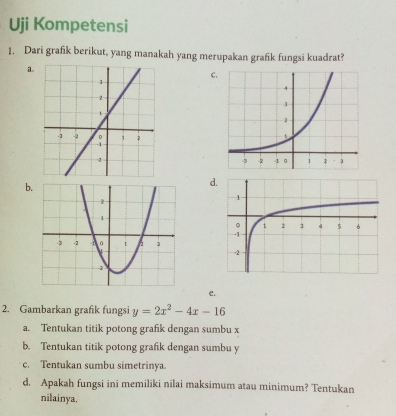 Uji Kompetensi
1. Dari grafik berikut, yang manakah yang merupakan grafik fungsi kuadrat?
a.
C

b.
d
e.
2. Gambarkan grafik fungsi y=2x^2-4x-16
a. Tentukan titik potong grafik dengan sumbu x
b. Tentukan titik potong grafik dengan sumbu y
c. Tentukan sumbu simetrinya.
d. Apakah fungsi ini memiliki nilai maksimum atau minimum? Tentukan
nilainya.