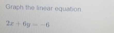 Graph the linear equation.
2x+6y=-6