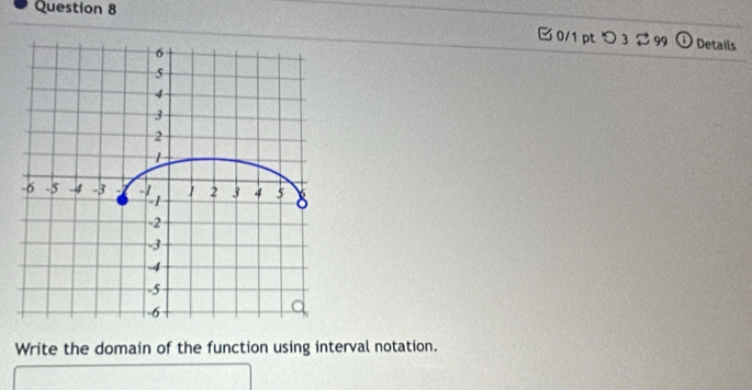 □ 0/1 pt つ 3 2 99 Details 
Write the domain of the function using interval notation.