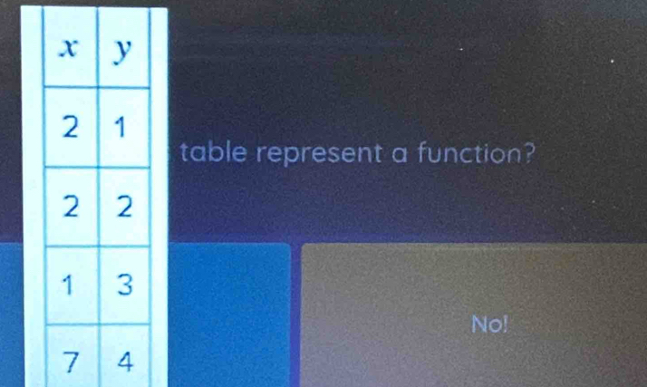 table represent a function?
No!