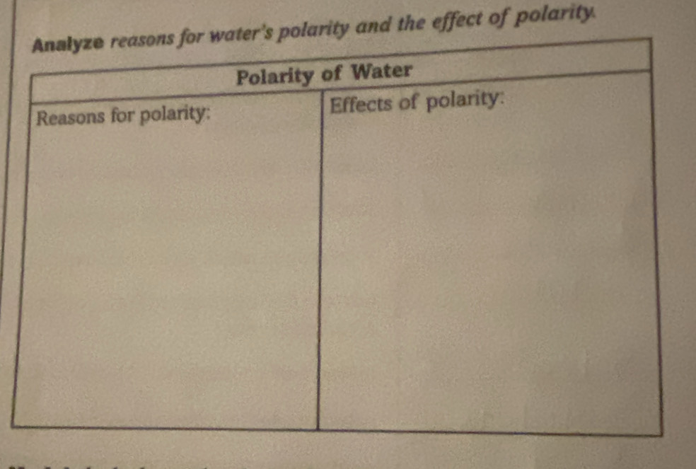 effect of polarity.