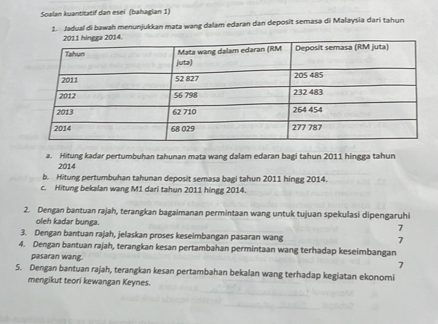 Soalan kuantitatif dan esei (bahagian 1) 
1. Jadual di bawah menunjukkan mata wang dalam edaran dan deposit semasa di Malaysia dari tahun 
a. Hitung kadar pertumbuhan tahunan mata wang dalam edaran bagi tahun 2011 hingga tahun
2014
b. Hitung pertumbuhan tahunan deposit semasa bagi tahun 2011 hingg 2014. 
c. Hitung bekalan wang M1 dari tahun 2011 hingg 2014. 
2. Dengan bantuan rajah, terangkan bagaimanan permintaan wang untuk tujuan spekulasi dipengaruhi 
oleh kadar bunga. 
7 
3. Dengan bantuan rajah, jelaskan proses keseimbangan pasaran wang 
1 
4. Dengan bantuan rajah, terangkan kesan pertambahan permintaan wang terhadap keseimbangan 
pasaran wang. 
7 
5. Dengan bantuan rajah, terangkan kesan pertambahan bekalan wang terhadap kegiatan ekonomi 
mengikut teori kewangan Keynes.