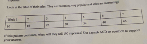 expenses 
Look at the table of their sales. They are becoming very popular and sales are increasing! 
If this pattern continues, when will they sell 100 cupcakes? Use a graph AND an equation to supp 
your answer.