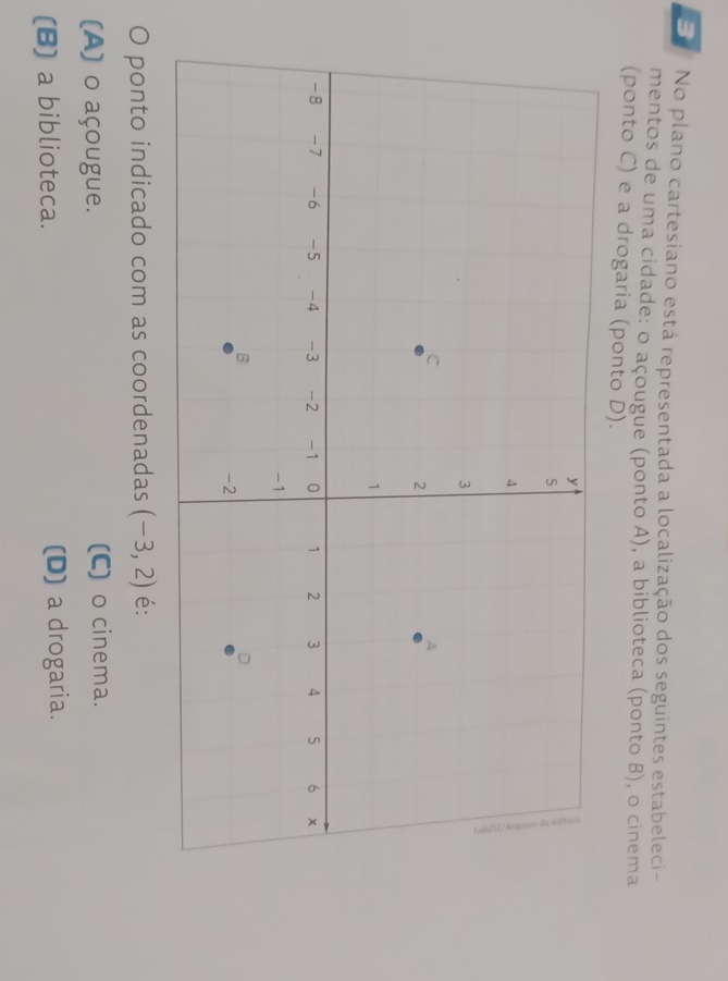 En No plano cartesiano está representada a localização dos seguintes estabeleci-
mentos de uma cidade: o açougue (ponto A), a biblioteca (ponto B), o cinema
(ponto C) e a drogaria (ponto D).
O ponto indicado com as coordenadas (-3,2) é:
(A) o açougue. (C) o cinema.
(B) a biblioteca. (D) a drogaria.