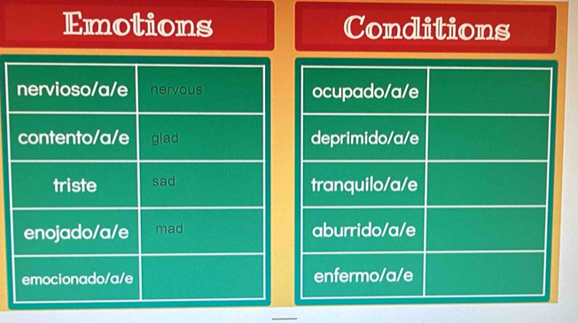 Emotions Conditions