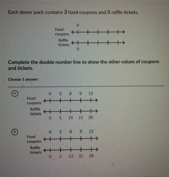 Each donor pack contains 3 food coupons and 5 raffle tickets. 
Complete the double number line to show the other values of coupons 
and tickets. 
Choose 1 answer: 
A 0 3 6 9 12
Food 
coup 
Raff 
tick 
B 
Raf 
tick