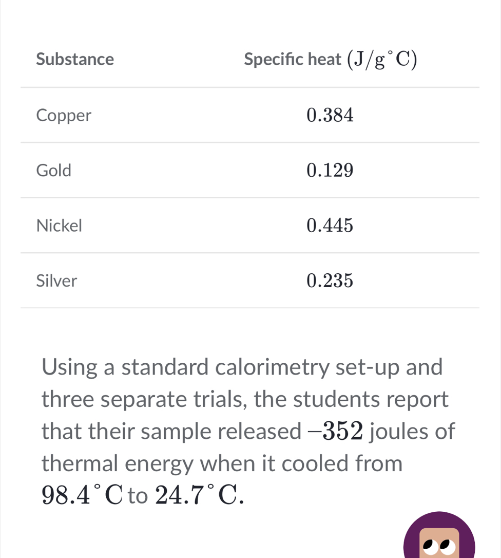 Using a standard calorimetry set-up and
three separate trials, the students report
that their sample released −352 joules of
thermal energy when it cooled from
98.4°C to 24.7°C.