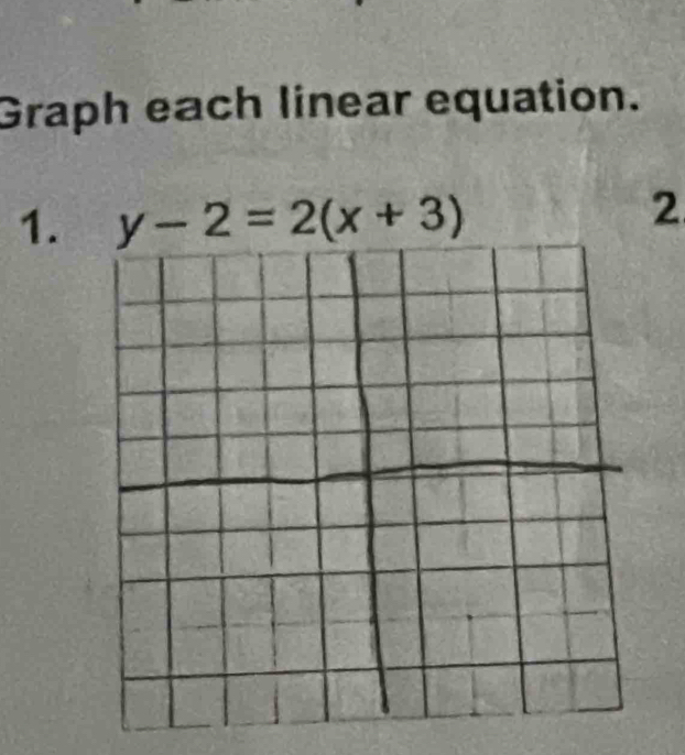 Graph each linear equation. 
1. y-2=2(x+3)
2