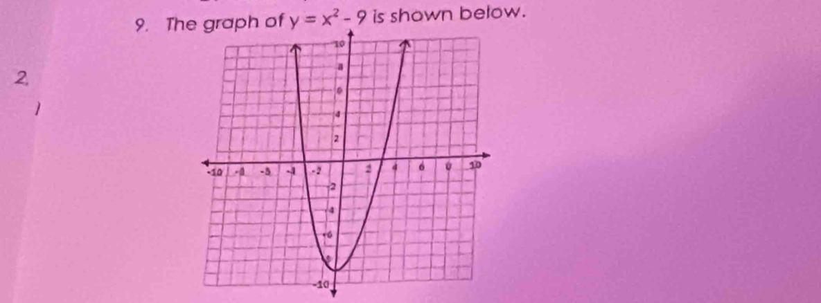 Th y=x^2-9 is shown below. 
2