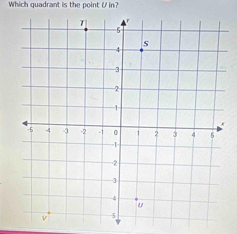 Which quadrant is the point V in?