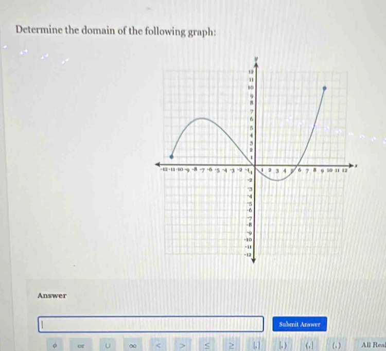 Determine the domain of the following graph: 
Answer 
Submit Answer 
or U ∞ < > < ≥ [, ] [, ) ( , ] (, ) All Real