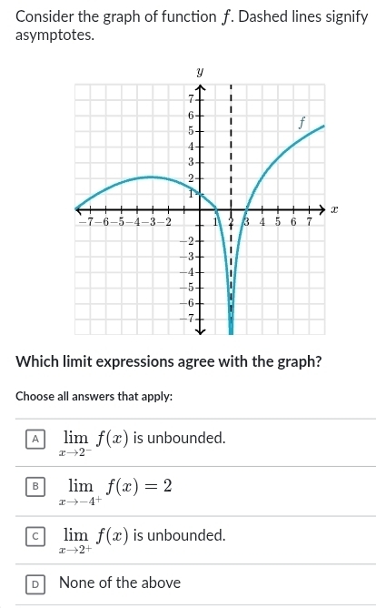 Consider the graph of function f. Dashed lines signify
asymptotes.
Which limit expressions agree with the graph?
Choose all answers that apply:
A limlimits _xto 2^-f(x) is unbounded.
B limlimits _xto -4^+f(x)=2
C limlimits _xto 2^+f(x) is unbounded.
D None of the above