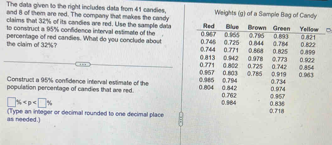 The data given to the right includes data from 41 candies, Weights (g) of a Sample Bag 
and 8 of them are red. The company that makes the candy 
claims that 32% of its candies are red. Use the sample data 
to construct a 95% confidence interval estimate of the 
percentage of red candies. What do you conclude about 
the claim of 32%? 
Construct a 95% confidence interval estimate of the 
population percentage of candies that are red.
□ %
(Type an integer or decimal rounded to one decimal place 
as needed.)