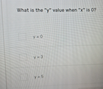 What is the ' y ' value when '' x '' is 0?
y=0
y=3
y=5