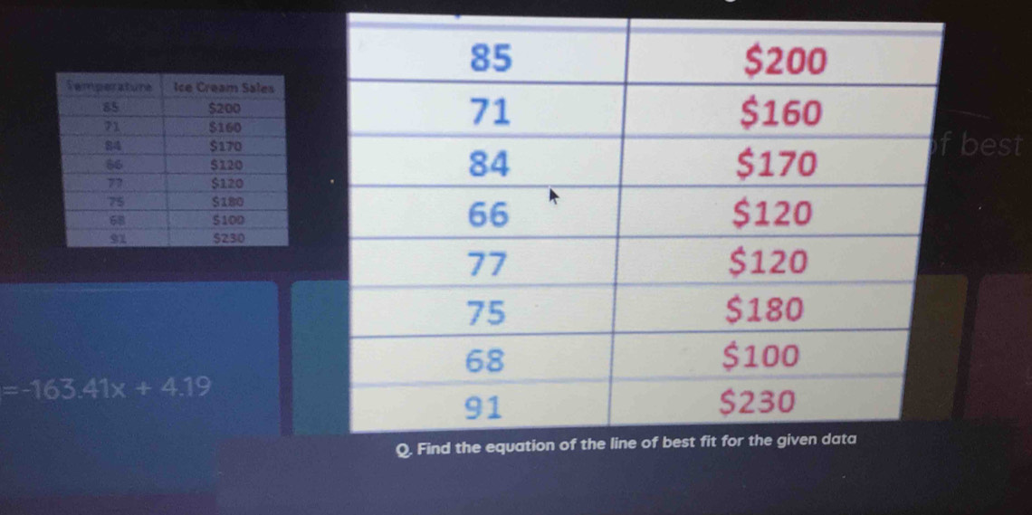 est
=-163.41x+4.19