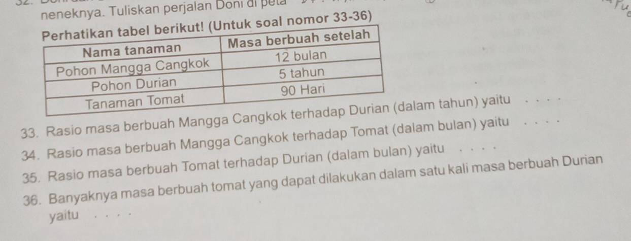 neneknya. Tuliskan perjalan Doni al pela 
l nomor 33-36) 
33. Rasio masa berbuah Mangga Calam tahun) yaitu ... 
34. Rasio masa berbuah Mangga Cangkok terhadap Tomat (dalam bulan) yaitu ... . 
35. Rasio masa berbuah Tomat terhadap Durian (dalam bulan) yaitu 、 、 . . 
36. Banyaknya masa berbuah tomat yang dapat dilakukan dalam satu kali masa berbuah Durian 
yaitu . . ..