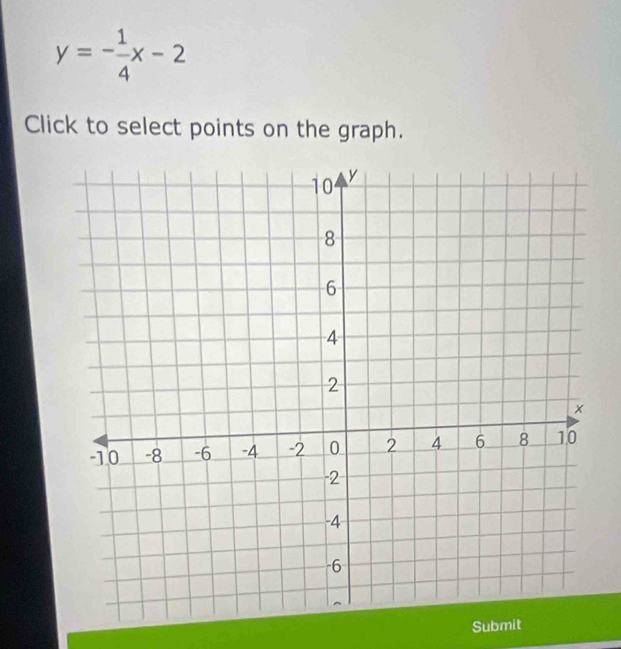 y=- 1/4 x-2
Click to select points on the graph. 
Submit