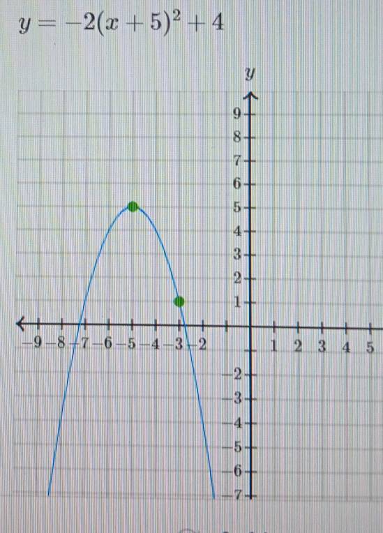 y=-2(x+5)^2+4
- 5