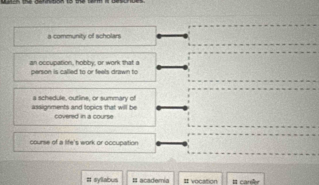 Match the deravton to the ter n e 
a community of scholars 
an occupation, hobby, or work that a 
person is called to or feels drawn to 
a schedule, outline, or summary of 
assignments and topics that will be 
covered in a course 
course of a life's work or occupation 
# syllabus ;; academia vocation career