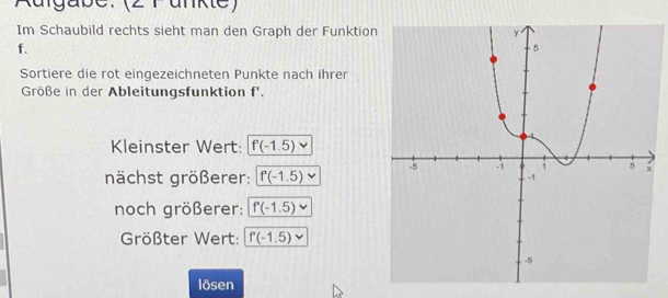 Ruigabe: (2 Punkte) 
Im Schaubild rechts sieht man den Graph der Funktion 
f. 
Sortiere die rot eingezeichneten Punkte nach ihrer 
Größe in der Ableitungsfunktion f'. 
Kleinster Wert: f'(-1.5)
nächst größerer: f'(-1.5)
noch größerer: f'(-1.5)
Größter Wert: f'(-1.5)
lösen