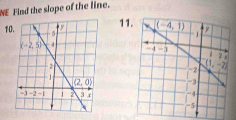 NE Find the slope of the line.
10
11