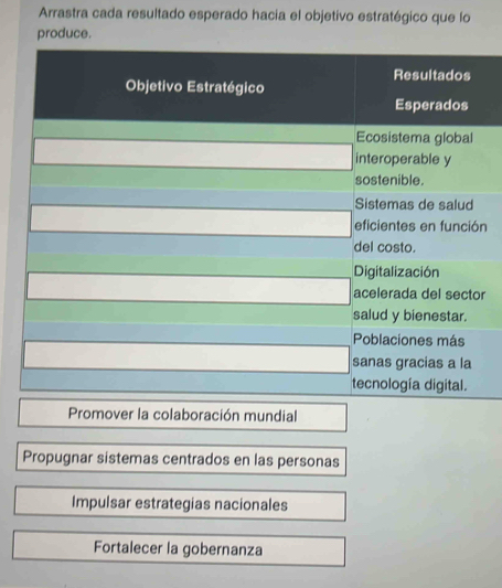 Arrastra cada resultado esperado hacia el objetivo estratégico que lo
produce.
n
r
Promover la colaboración mundial
Propugnar sistemas centrados en las personas
Impulsar estrategias nacionales
Fortalecer la gobernanza