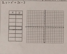 y>x^2+2x-3