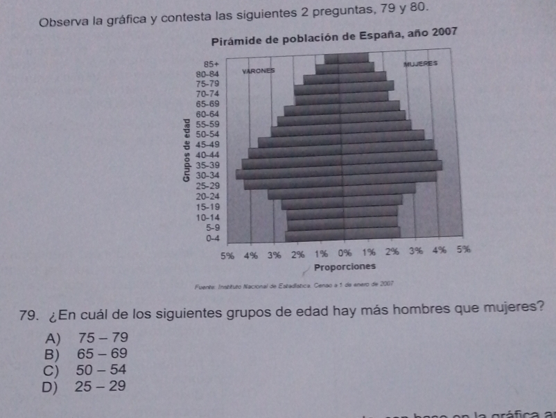 Observa la gráfica y contesta las siguientes 2 preguntas, 79 y 80.
Fuente: Instituto Nacional de Estadística. Cenão a 1 de enero de 2007
79. ¿En cuál de los siguientes grupos de edad hay más hombres que mujeres?
A) 75-79
B) . 65-69
C) 50-54
D) : 25-29
gráfica a