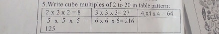 Write cube multiples of 2 to 20 in ta