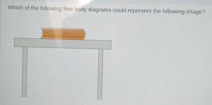 Which of the following free body diagrams could represent the following image?