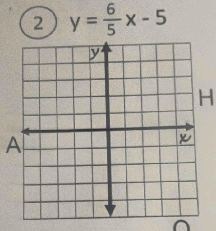 2 y= 6/5 x-5
H