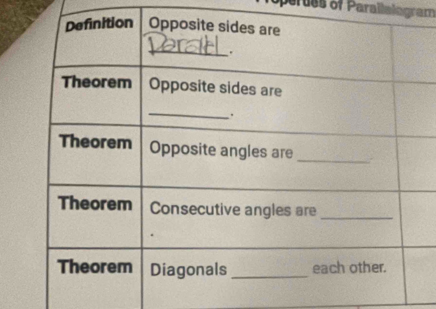 opertes of Parailalogram