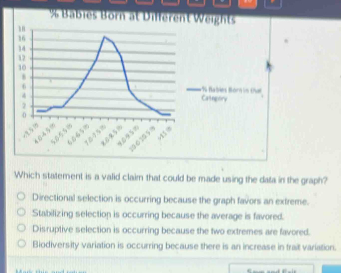 % Babies Born at Different Weights
1% Nables Bornin Đar
Category
15
505S
6065
1875
N095
19.010.5
Which statement is a valid claim that could be made using the data in the graph?
Directional selection is occurring because the graph favors an extreme.
Stabilizing selection is occurring because the average is favored.
Disruptive selection is occurring because the two extremes are favored.
Biodiversity variation is occurring because there is an increase in trait variation.