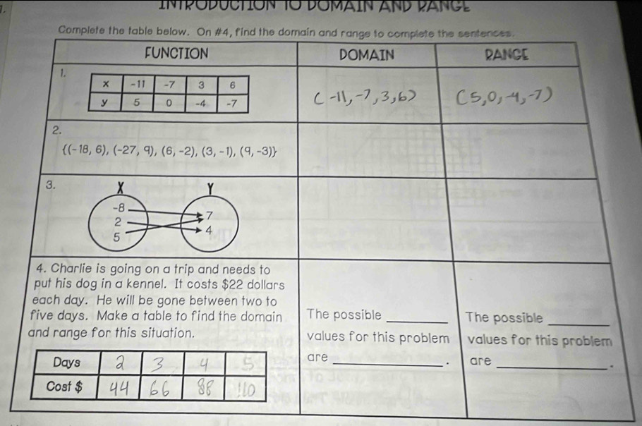 INTPODUCTION TO DOMAIN AND PANCE