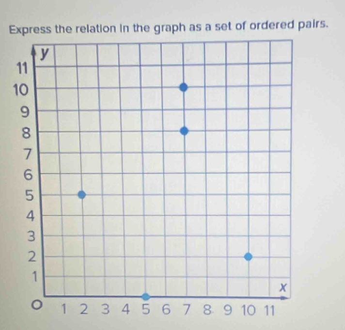 Express the relation in the graph as a set of ordered pairs. 
1