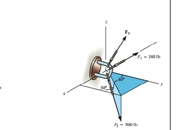 F_2-300lb