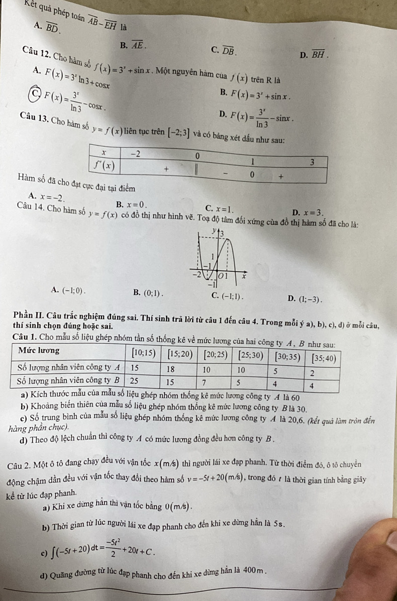 Kết quả phép toán overline AB-overline EH là C. overline DB.
A. overline BD.
B. overline AE.
D. overline BH.
Câu 12. Cho hàm số f(x)=3^x+sin x. Một nguyên hàm của f(x) trên R là
A. F(x)=3^xln 3+cos x
F(x)= 3^x/ln 3 -cos x.
B. F(x)=3^x+sin x.
D. F(x)= 3^x/ln 3 -sin x.
Câu 13. Cho hàm số y=f(x) liên tục trên [-2;3] và có bảng xét dấu như sau
Hàm số đã ci điểm
A. x=-2. B. x=0.
C. x=1.
D. x=3.
Câu 14. Cho hàm số y=f(x) có đồ thị như hình vẽ. Toạ độ tâm đối xứng của đồ thị hàm số đã cho là:
A. (-1;0). B. (0;1). C. (-1;1). D. (1;-3).
Phần II. Câu trắc nghiệm đúng sai. Thí sinh trã lời từ câu 1 đến câu 4. Trong mỗi ý a), b), c), d) ở mỗi câu,
thí sinh chọn đúng hoặc sai.
Câu 1. Cho mẫu số liệu ghép nhóm tần số thống kê về mức lương của ha
a) Kích th liệu ghép nhóm thống kê mức lương công ty .4 là 60
b) Khoảng biến thiên của mẫu số liệu ghép nhóm thống kê mức lương công ty B là 30.
c) Số trung bình của mẫu số liệu ghép nhóm thống kê mức lương công ty 4 là 20,6. (kết quả làm tròn đến
hàng phần chục).
d) Theo độ lệch chuẩn thì công ty A có mức lương đồng đều hơn công ty B .
Câu 2. Một ô tô đang chạy đều với vận tốc x(m/s) thì người lái xe đạp phanh. Từ thời điểm đó, ô tô chuyển
động chậm dần đều với vận tốc thay đổi theo hàm số v=-5t+20(m/s) , trong đó  là thời gian tính bằng giây
kể từ lúc đạp phanh.
a) Khi xe dừng hán thì vận tốc bằng 0(m/ s)
b) Thời gian từ lúc người lái xe đạp phanh cho đến khi xe dừng hẳn là 5s.
c) ∈t (-5t+20)dt= (-5t^2)/2 +20t+C.
d) Quãng đường từ lúc đạp phanh cho đến khi xe dừng hẳn là 400m .