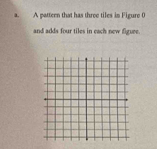 A pattern that has three tiles in Figure 0 
and adds four tiles in each new figure.