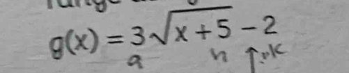 g(x)=3sqrt(x+5)-2