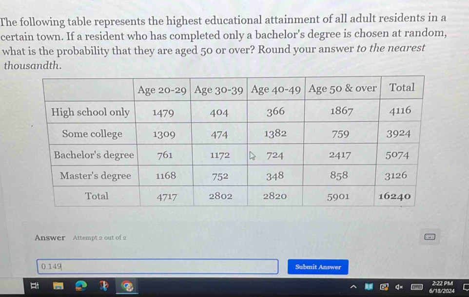 The following table represents the highest educational attainment of all adult residents in a 
certain town. If a resident who has completed only a bachelor's degree is chosen at random, 
what is the probability that they are aged 50 or over? Round your answer to the nearest 
thousandth. 
Answer Attempt 2 out of 2
0.149 Submit Answer 
2:22 PM 
6/18/2024