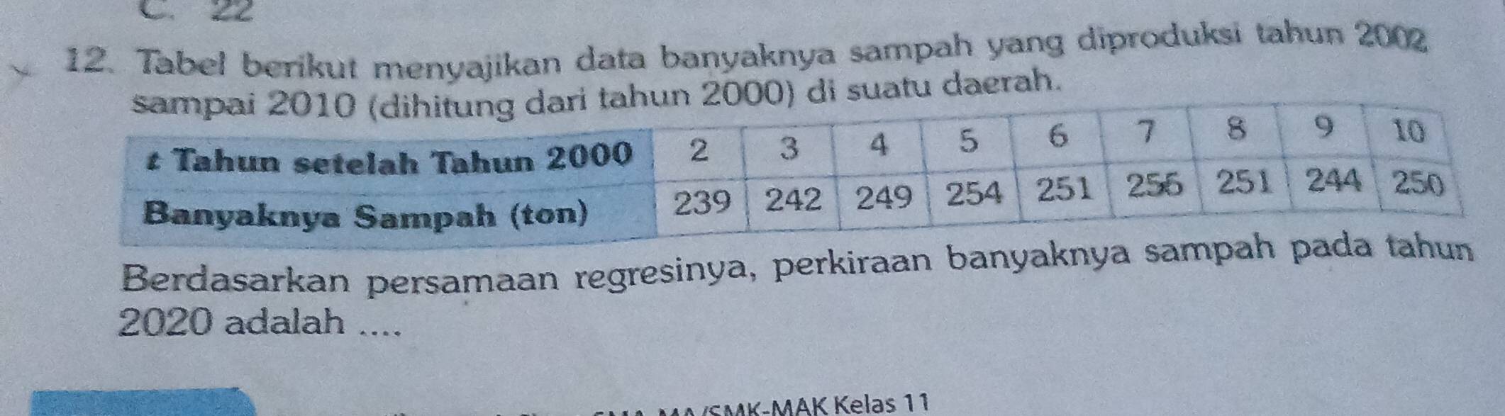 C. 22
12. Tabel berikut menyajikan data banyaknya sampah yang diproduksi tahun 2002
atu daerah.
Berdasarkan persamaan regresinya, perkiraan ba
2020 adalah ....
M -MAK K elas 11